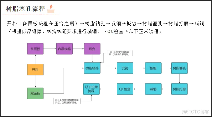 PCB板为什么要做树脂塞孔？_PCB_03